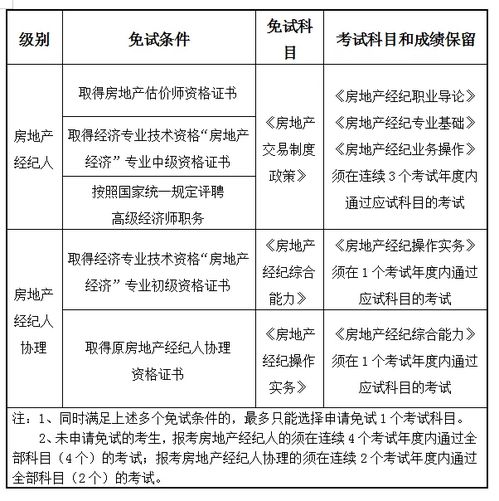 关于2021年上半年房地产经纪专业人员职业资格考试 南京考区 报名的通知