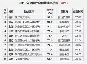 新年盘点 2020年你的房子会贬值吗