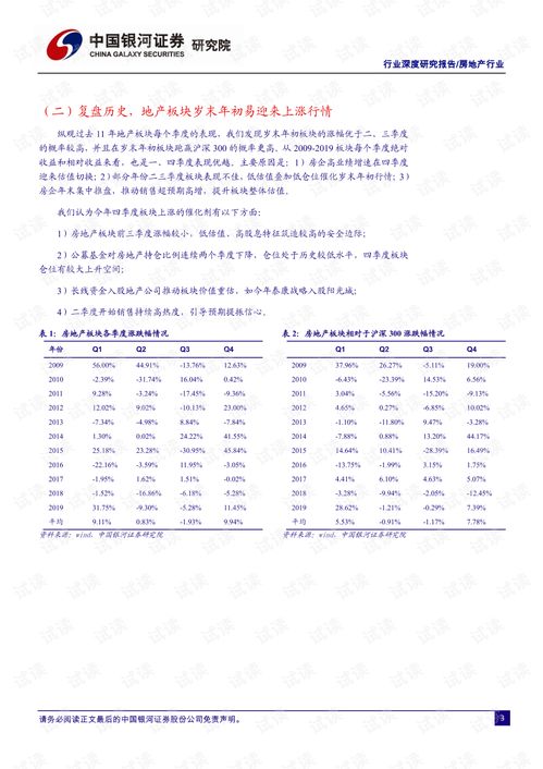 房地产行业2020年四季度投资策略 乘住宅开发价值重估东风,扬经纪业务景气上行之帆.pdf