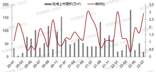 2022年1 7月北京房地产企业销售业绩TOP20