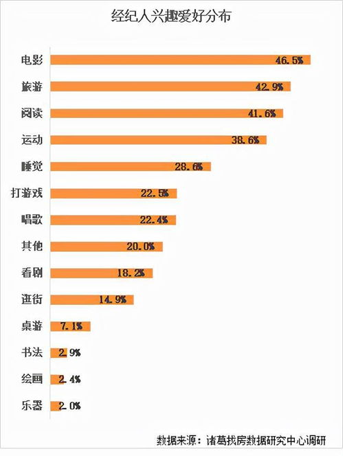 房产中介到底挣不挣钱 60 年收入10万以下