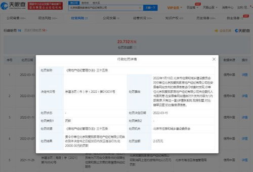 北京我爱我家擅自发布房源信息被罚