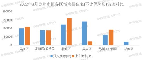 2022年1 3月苏州房地产企业销售业绩TOP10