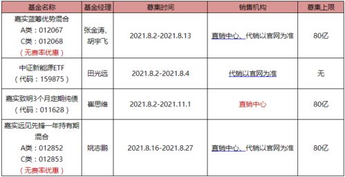 产品动态丨每日重点关注