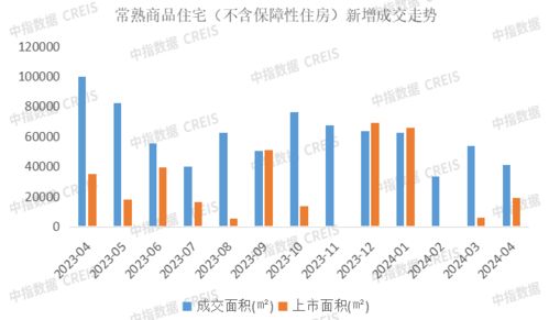 2024年1 4月苏州房地产企业销售业绩TOP20