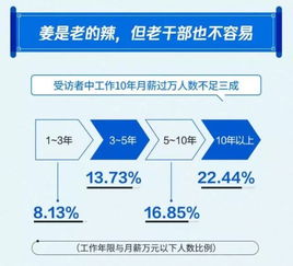 我工作了十年,月薪依旧不到一万,还有救吗
