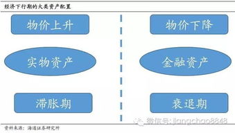 姜超 失望之冬,希望之春