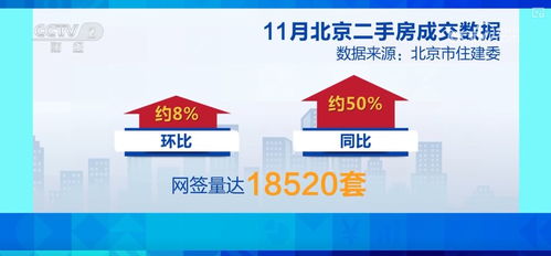 回暖 活跃 增长 关键词透视楼市新政利好效应持续释放