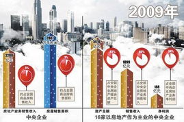 国资委 78户央企正在有序退出房地产业务