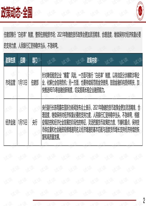 房地产行业 北京商品住宅新开盘监测报告 第03周 .pdf