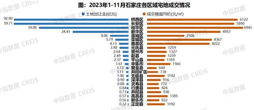 2023年1 11月石家庄房地产企业销售业绩top10