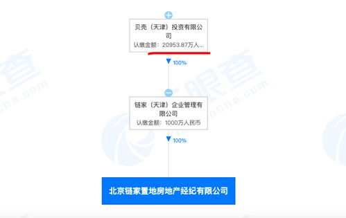 贝壳旗下北京链家因房源违规等一天内收5张罚单 7月份累计收13张罚单