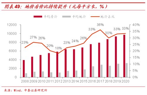 从传统中介到贝壳平台,商业创新如何重塑行业 房地产经纪业务专题之一