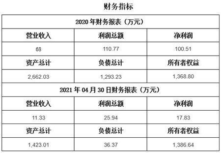 北京房地产开发公司转让项目11sh049 0609
