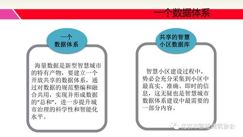 北京市智慧小区建设工作阶段性总结