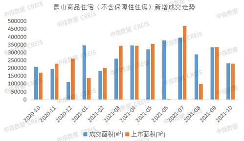2021年1 10月苏州房地产企业销售业绩top10