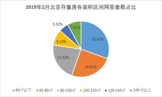 2019年2月北京存量房成交6597套 环比下跌43.80