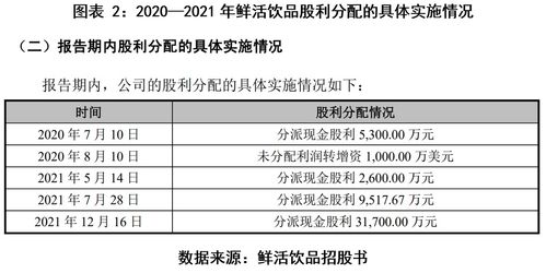 茶饮市场竞争加剧,鲜活饮品业绩显著下滑,边融资边分红合理性存疑