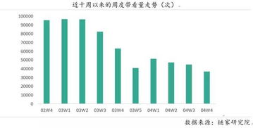 成交量下降7成多,多个中介4月没有业绩,链家暂时关停北京300家门店
