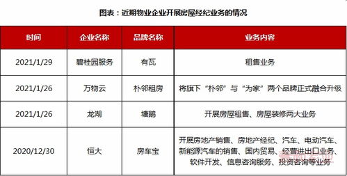 头部物企争相布局的房产经纪业务,究竟是不是一门好生意