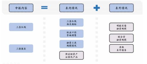 三人行学堂 房地产金融与保理业务培训