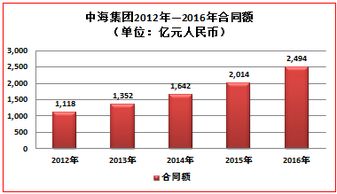 建设服务香港 中国建筑在港发展纪实 组图
