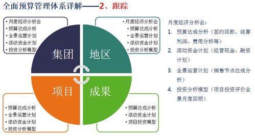 财务 房地产企业财务管理全解析