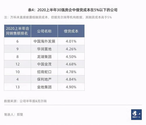 龙湖做对了什么