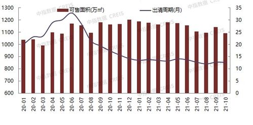 2021年1 10月北京房地产企业销售业绩top20