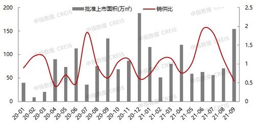 2021年1 9月北京房地产企业销售业绩top20