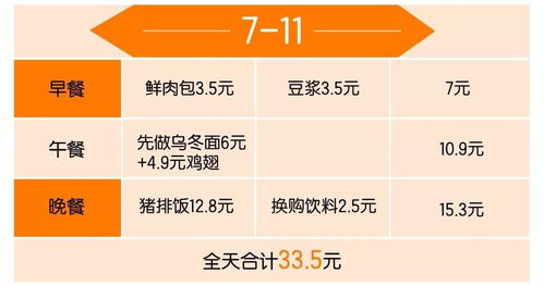 全家还兼做 外卖 业务 喜士多商品2折销售 罗森积分抵现金 这些个折扣让你吃空便利店