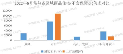 2022年上半年苏州房地产企业销售业绩top10