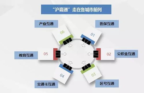 观点 环上海,你不知道的地产格局