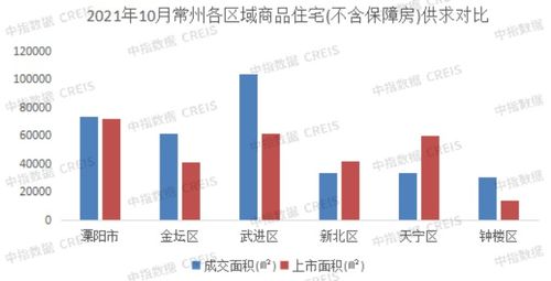 2021年1 10月常州房地产企业销售业绩top10