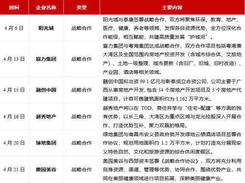 最新出炉 中国房企销售业绩top200,贵州这家房企上榜