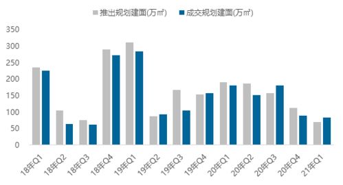 2021年1 3月北京房地产企业销售业绩排行榜