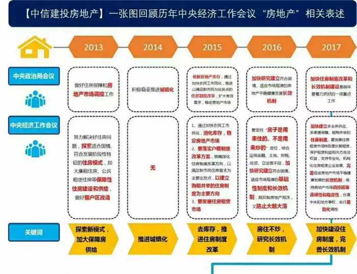 重磅 中央经济工作会议都对房地产提出了哪些震撼性提法
