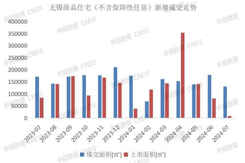2024年1 7月无锡房地产企业销售业绩排行榜