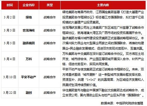 中指院 2021年1 3月中国房地产企业销售业绩top200