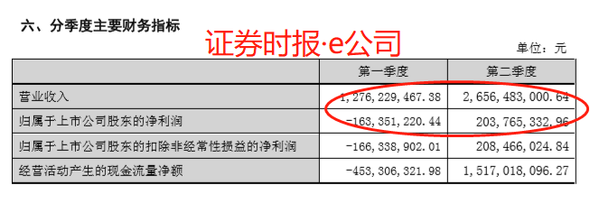 我爱我家:市场恢复至去年同期水平 二季度扭亏为盈