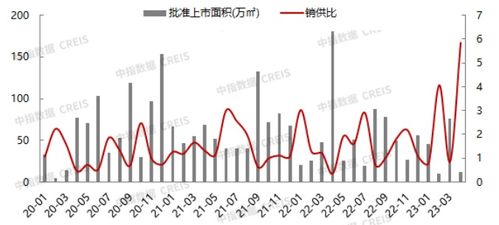 2023年1 4月北京房地产企业销售业绩top20