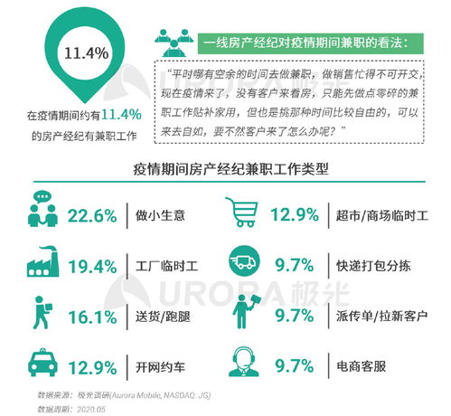 2020年房产经纪行业和购房市场洞察报告