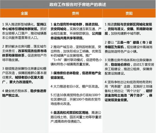 终于满格 对于贵阳房地产,政府工作报告释放新信号