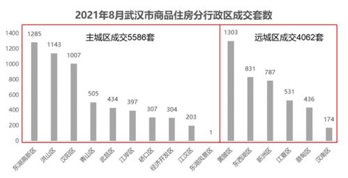8月武汉房企排行榜出炉 文旅盘依旧火热 大光谷这4盘入榜top20