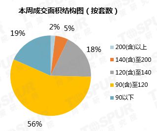 第46周 开展优质房地产企业保函置换预售监管资金业务有利于缓解房企融资压力