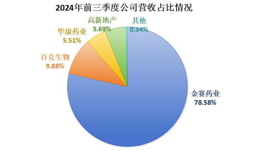 全国独家,400亿东北药茅,王者归来