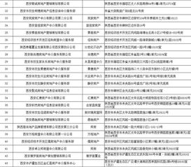 西安50家房产经纪机构违规被查 业务被叫停