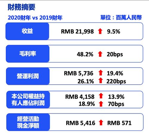 旺旺发布2020财年财报 核心产品及净利润均实现两位数成长