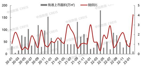 2023年1 2月北京房地产企业销售业绩top20