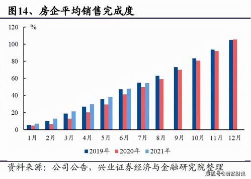 看清房地产行业发展真相 之一 房企财务篇